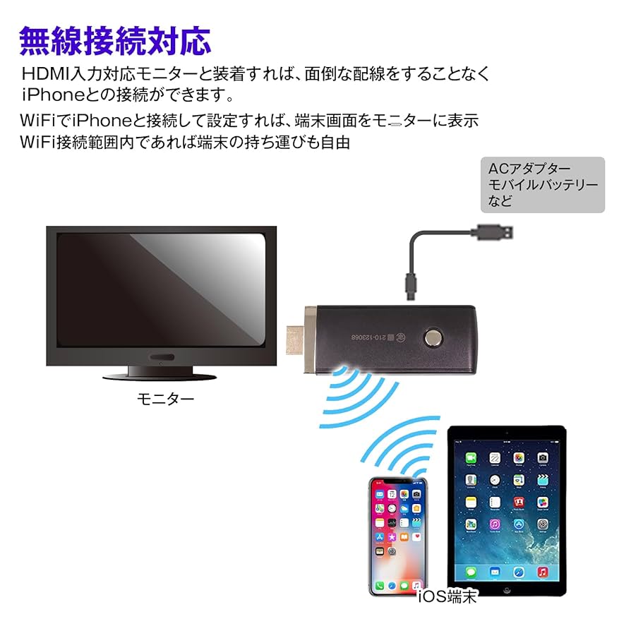 Amazon.co.jp: WiFi ドングル iPhone アイフォン 無線 接続